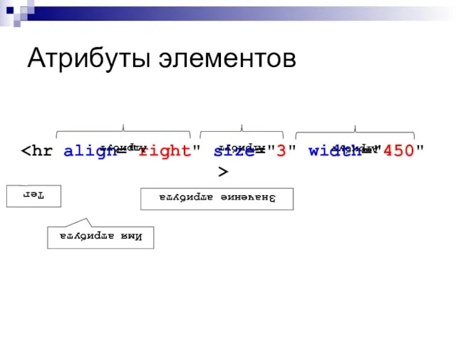 Атрибуты элементов Атрибут Атрибут Тег Имя атрибута Значение атрибута Атрибут