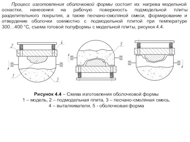 Процесс изготовления оболочковой формы состоит из: нагрева модельной оснастки, нанесения на