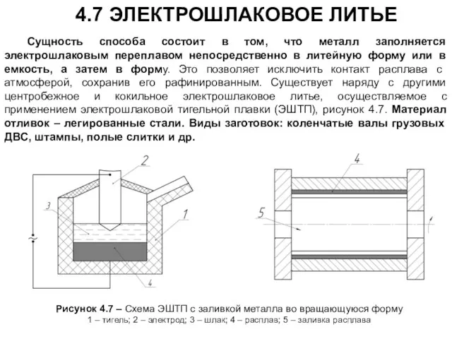 4.7 ЭЛЕКТРОШЛАКОВОЕ ЛИТЬЕ Сущность способа состоит в том, что металл заполняется