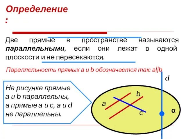 Определение: Две прямые в пространстве называются параллельными, если они лежат в