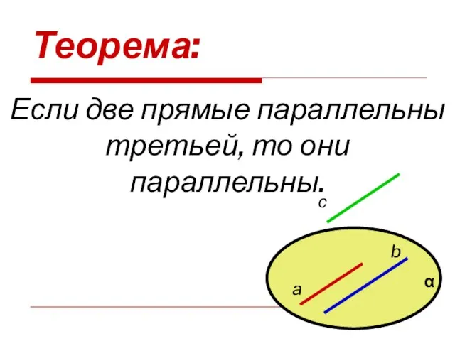 Теорема: Если две прямые параллельны третьей, то они параллельны.