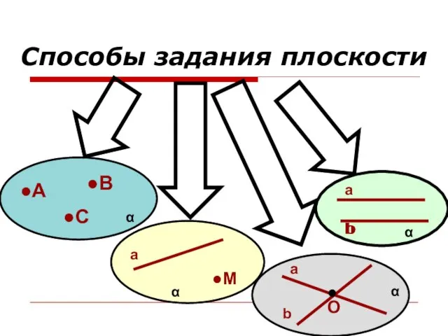 Способы задания плоскости