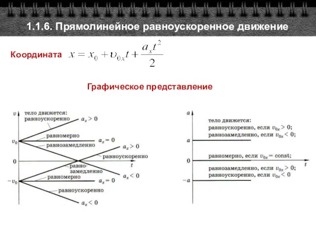 Координата 1.1.6. Прямолинейное равноускоренное движение Графическое представление