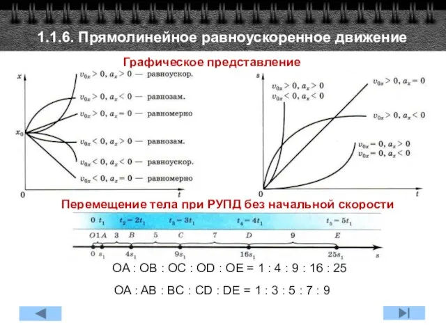 Графическое представление 1.1.6. Прямолинейное равноускоренное движение Перемещение тела при РУПД без