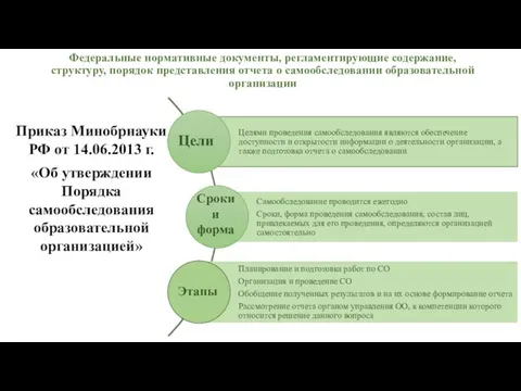 Федеральные нормативные документы, регламентирующие содержание, структуру, порядок представления отчета о самообследовании