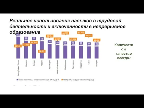 Реальное использование навыков в трудовой деятельности и включенности в непрерывное образование Количество в качество всегда?