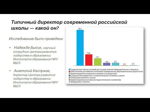 Исследование было проведено Надежда Бысик, научный сотрудник Центра развития лидерства в