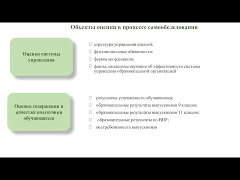 структура управления школой; функциональные обязанности; формы координации; факты, свидетельствующие об эффективности