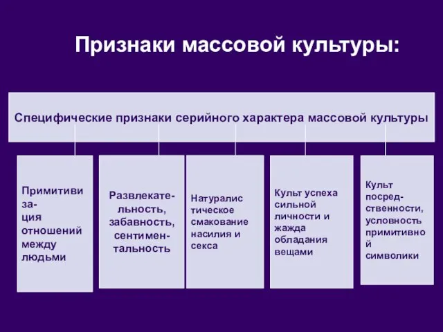 Признаки массовой культуры: Специфические признаки серийного характера массовой культуры Примитивиза- ция