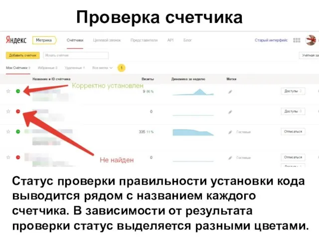 Проверка счетчика Статус проверки правильности установки кода выводится рядом с названием