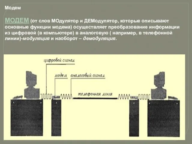 Модем МОДЕМ (от слов МОдулятор и ДЕМодулятор, которые описывают основные функции