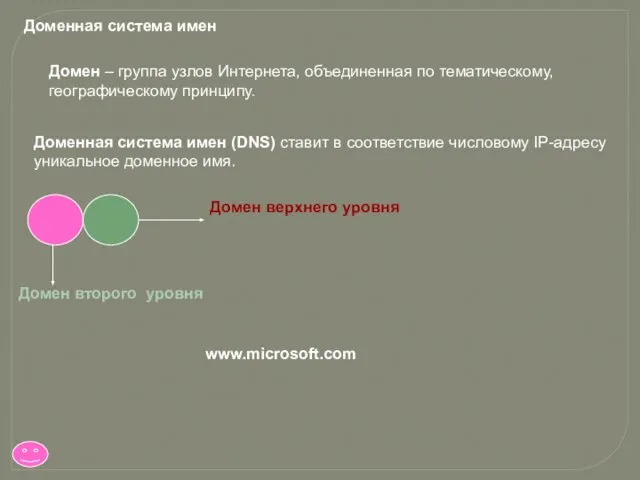 Доменная система имен Домен – группа узлов Интернета, объединенная по тематическому,