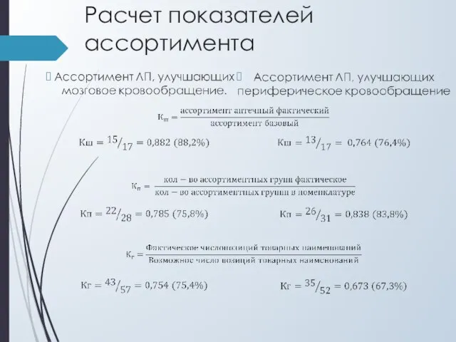 Расчет показателей ассортимента