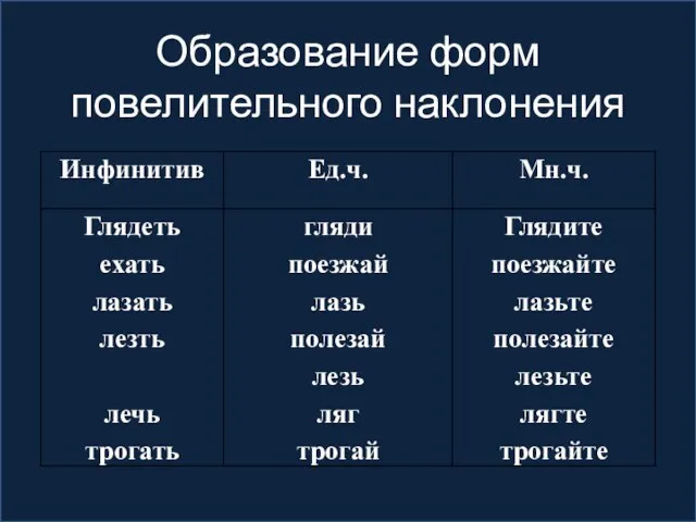 Образование форм повелительного наклонения