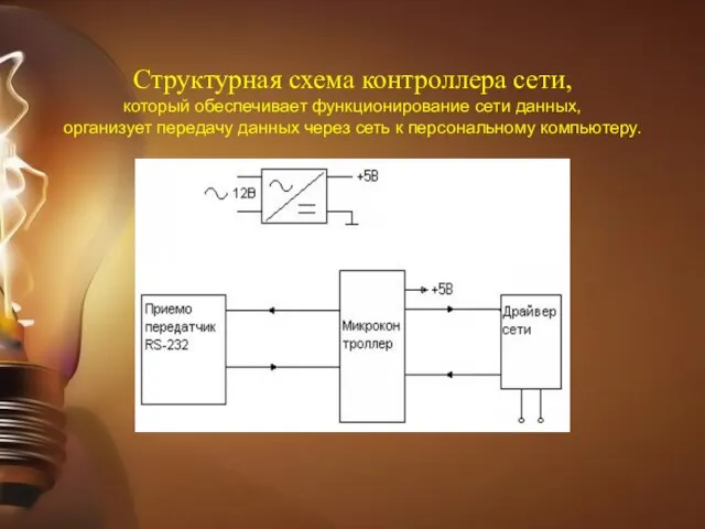 Структурная схема контроллера сети, который обеспечивает функционирование сети данных, организует передачу