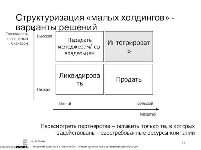 Структуризация «малых холдингов» - варианты решений Передать менеджерам/ со-владельцам Интегрировать Продать