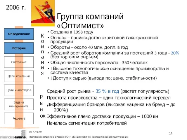 Группа компаний «Оптимист» Создана в 1998 году Основа – производство акриловой