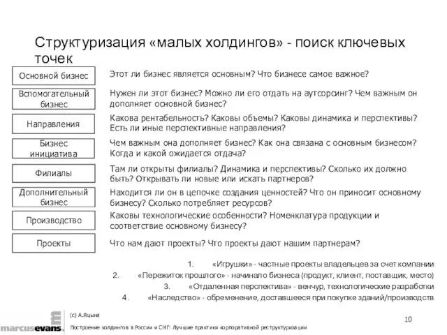 Структуризация «малых холдингов» - поиск ключевых точек «Игрушки» - частные проекты