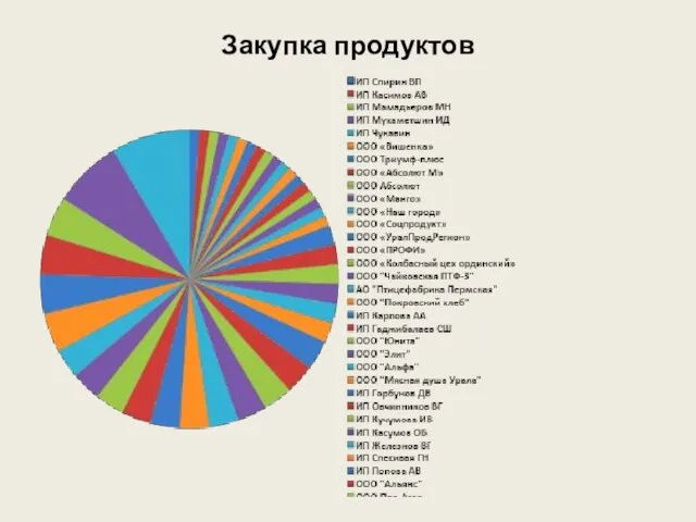 Закупка продуктов