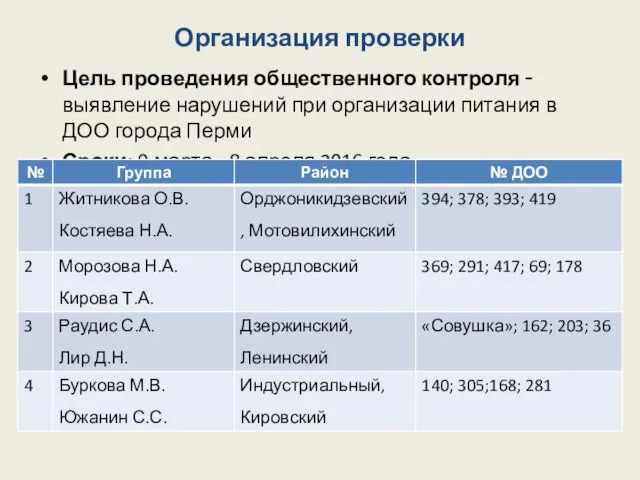 Организация проверки Цель проведения общественного контроля - выявление нарушений при организации