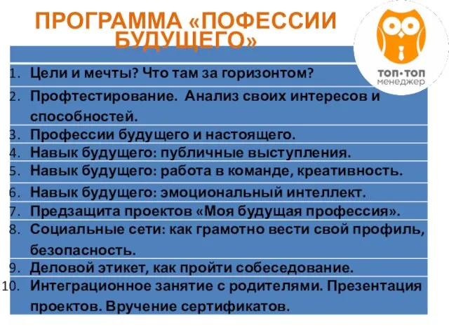 ПРОГРАММА «ПОФЕССИИ БУДУЩЕГО»