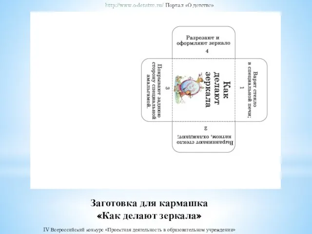 Заготовка для кармашка «Как делают зеркала» IV Всероссийский конкурс «Проектная деятельность в образовательном учреждении»