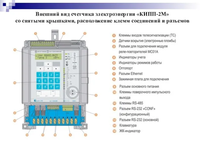 Внешний вид счетчика электроэнергии «КИПП-2М» со снятыми крышками, расположение клемм соединений и разъемов