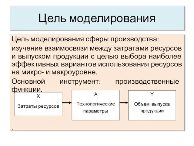 Цель моделирования Цель моделирования сферы производства: изучение взаимосвязи между затратами ресурсов