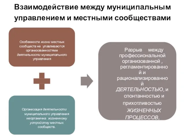 Взаимодействие между муниципальным управлением и местными сообществами Особенности жизни местных сообществ