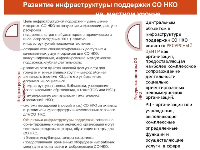 Развитие инфраструктуры поддержки СО НКО на местном уровне Инфраструктура поддержки Цель