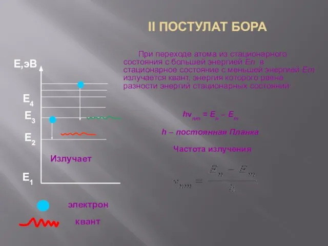 II ПОСТУЛАТ БОРА При переходе атома из стационарного состояния с большей