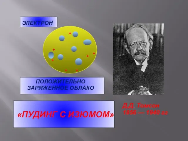 Д.Д. Томсон 1856 — 1940 гг ЭЛЕКТРОН ПОЛОЖИТЕЛЬНО ЗАРЯЖЕННОЕ ОБЛАКО «ПУДИНГ