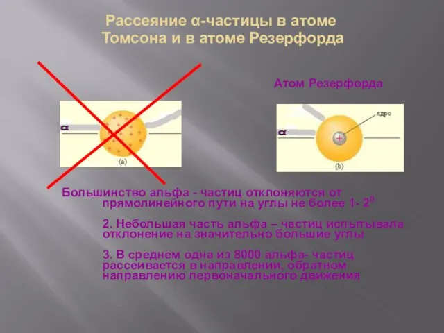 Рассеяние α-частицы в атоме Томсона и в атоме Резерфорда α Атом