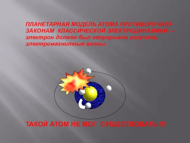 ПЛАНЕТАРНАЯ МОДЕЛЬ АТОМА ПРОТИВОРЕЧИЛА ЗАКОНАМ КЛАССИЧЕСКОЙ ЭЛЕКТРОДИНАМИКИ — электрон должен был