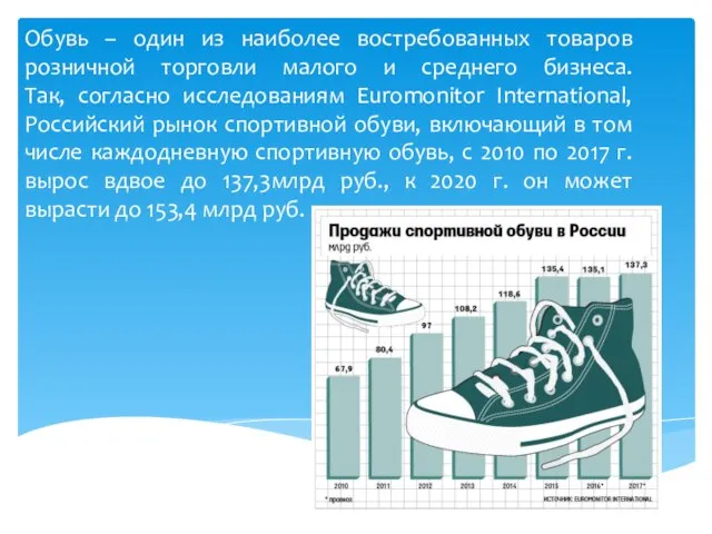 Обувь – один из наиболее востребованных товаров розничной торговли малого и
