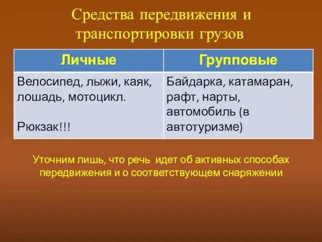 Средства передвижения и транспортировки грузов Уточним лишь, что речь идет об