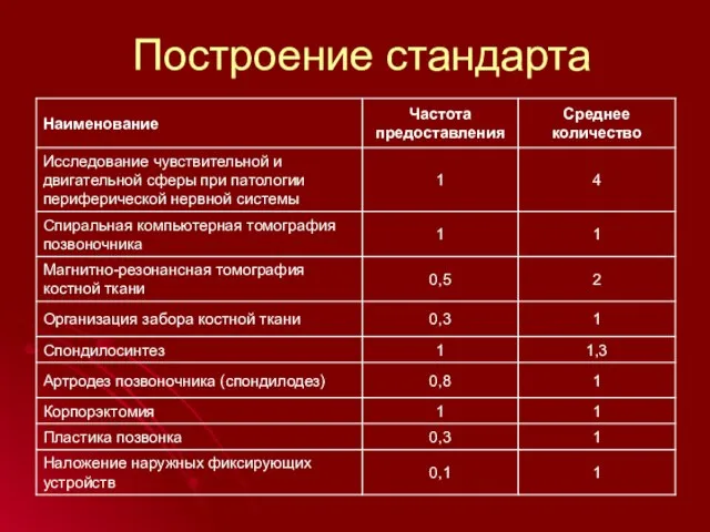 Построение стандарта