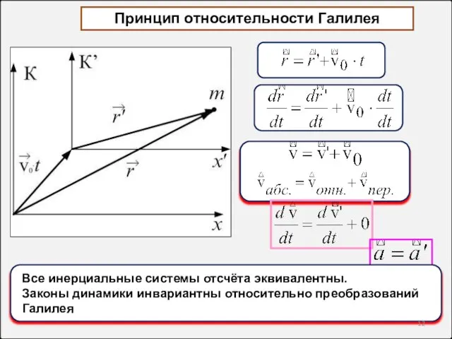 Принцип относительности Галилея все инерциальные системы отсчёта эквивалентны. Или: законы динамики