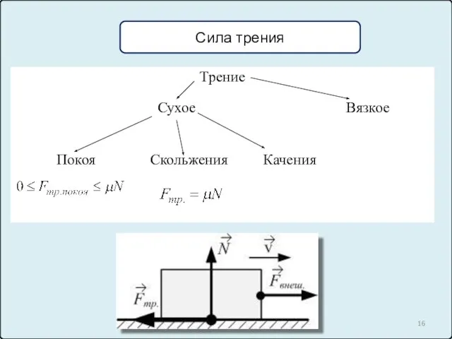 Сила трения