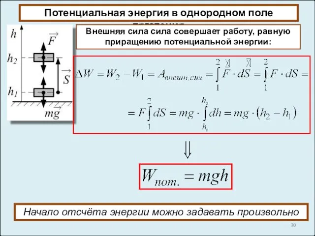 Потенциальная энергия в однородном поле тяготения Внешняя сила сила совершает работу,