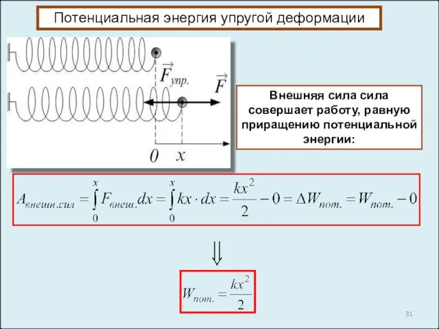 Потенциальная энергия упругой деформации Внешняя сила сила совершает работу, равную приращению потенциальной энергии: