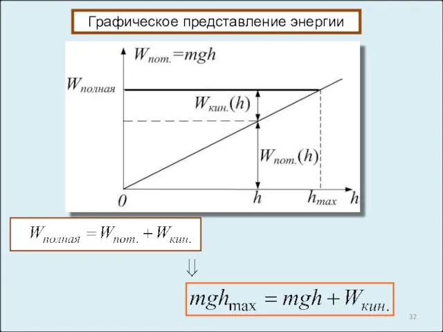 Графическое представление энергии