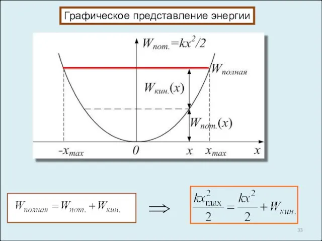 Графическое представление энергии