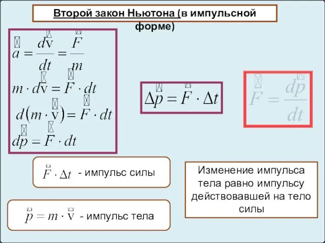 Второй закон Ньютона (в импульсной форме) Изменение импульса тела равно импульсу