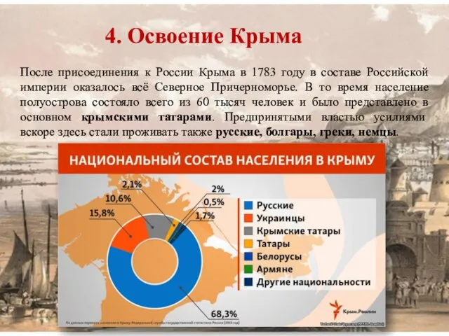 4. Освоение Крыма После присоединения к России Крыма в 1783 году