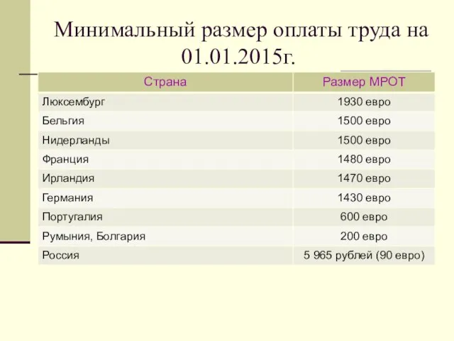 Минимальный размер оплаты труда на 01.01.2015г.