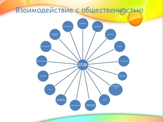 Взаимодействие с общественностью