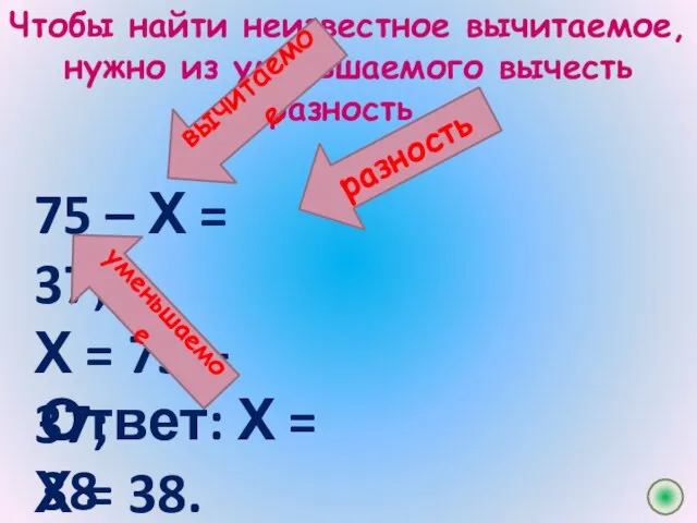 Чтобы найти неизвестное вычитаемое, нужно из уменьшаемого вычесть разность. 75 –