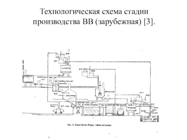 Технологическая схема стадии производства ВВ (зарубежная) [3].