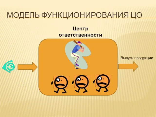 МОДЕЛЬ ФУНКЦИОНИРОВАНИЯ ЦО Центр ответственности Выпуск продукции